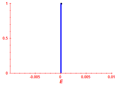 Strength function